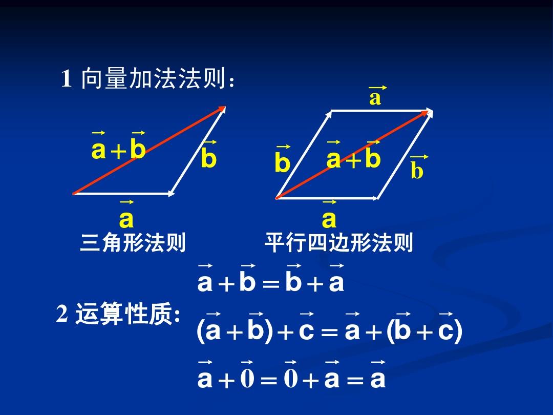 高中數學向量公式大全_高中數學向量公式總結大全_高中數學向量所有公式