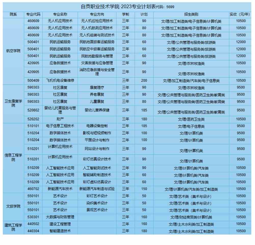 齊齊哈爾鐵路學(xué)院分?jǐn)?shù)_廣州明航學(xué)院分?jǐn)?shù)_廣州鐵路職業(yè)技術(shù)學(xué)院分?jǐn)?shù)線