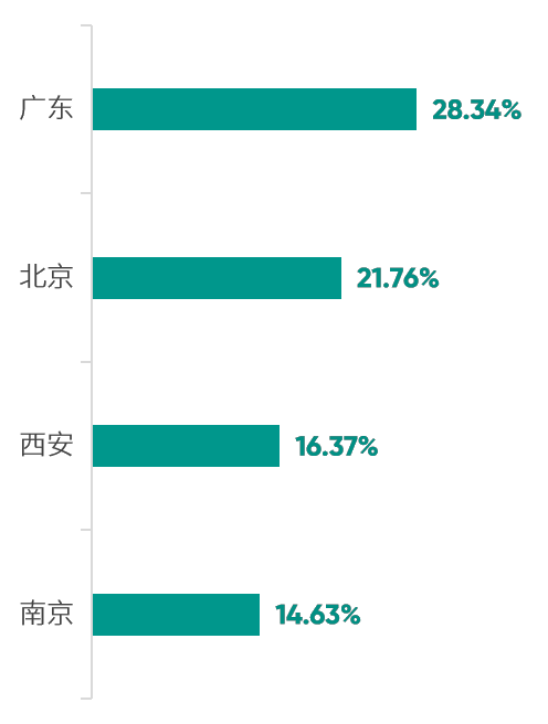 懷化考試人才網_懷化人力考試網_懷化市人事考試