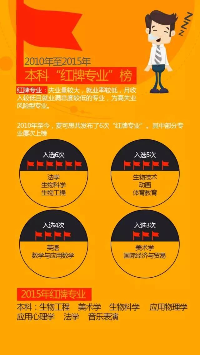 師范大專好比較好就業嗎_師范大專好嗎_比較好的師范大專