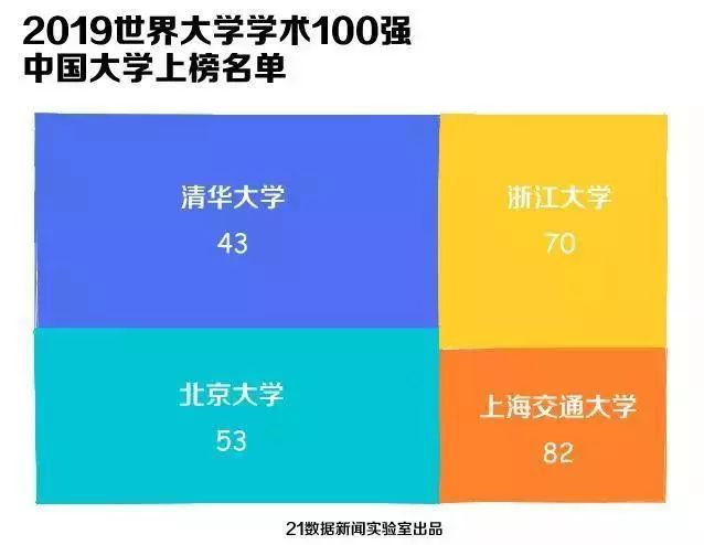 西安本科學校排名榜_西安本科學校有哪些學校_西安的三本院校