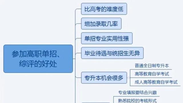 西安單招學校_西安單招學校排名一覽表_西安單招學校錄取分數線
