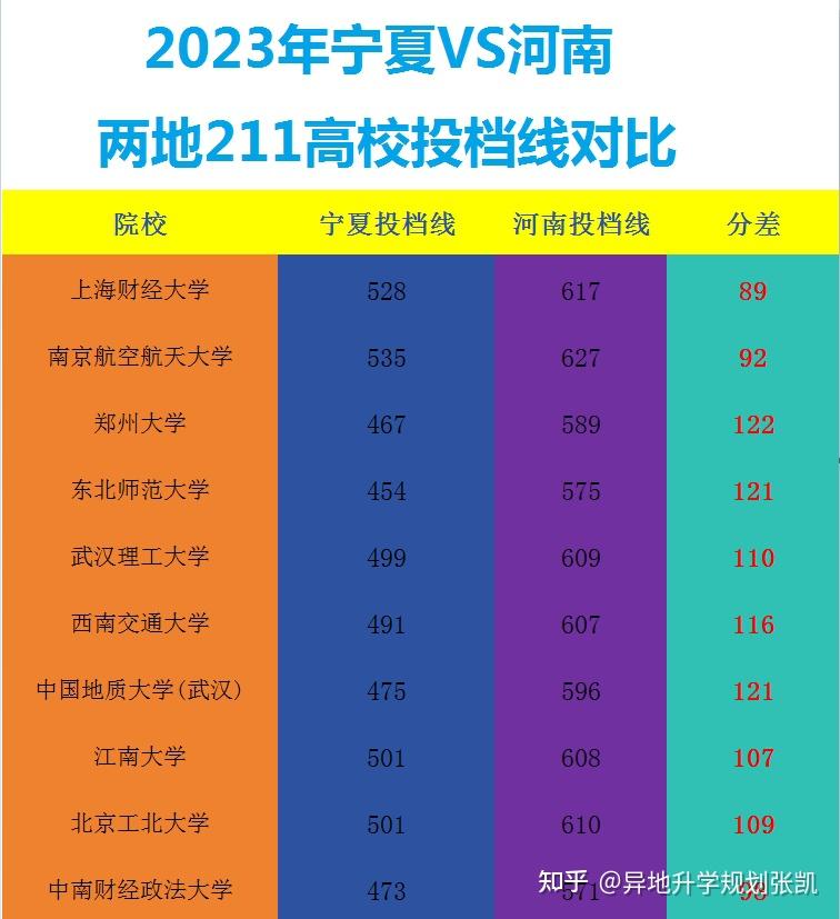 太原幼兒師范學校招生分數線_2023年太原幼兒師范學校錄取分數線_太原幼兒師范學院錄取分數線