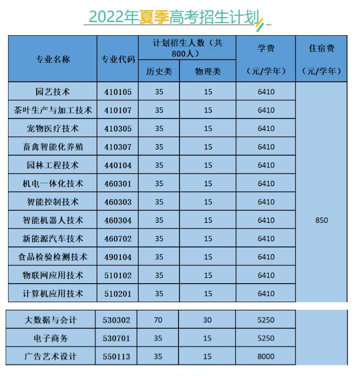 專項計劃專業學校國家有補貼嗎_有專項計劃的學校_國家專項計劃有哪些學校和專業