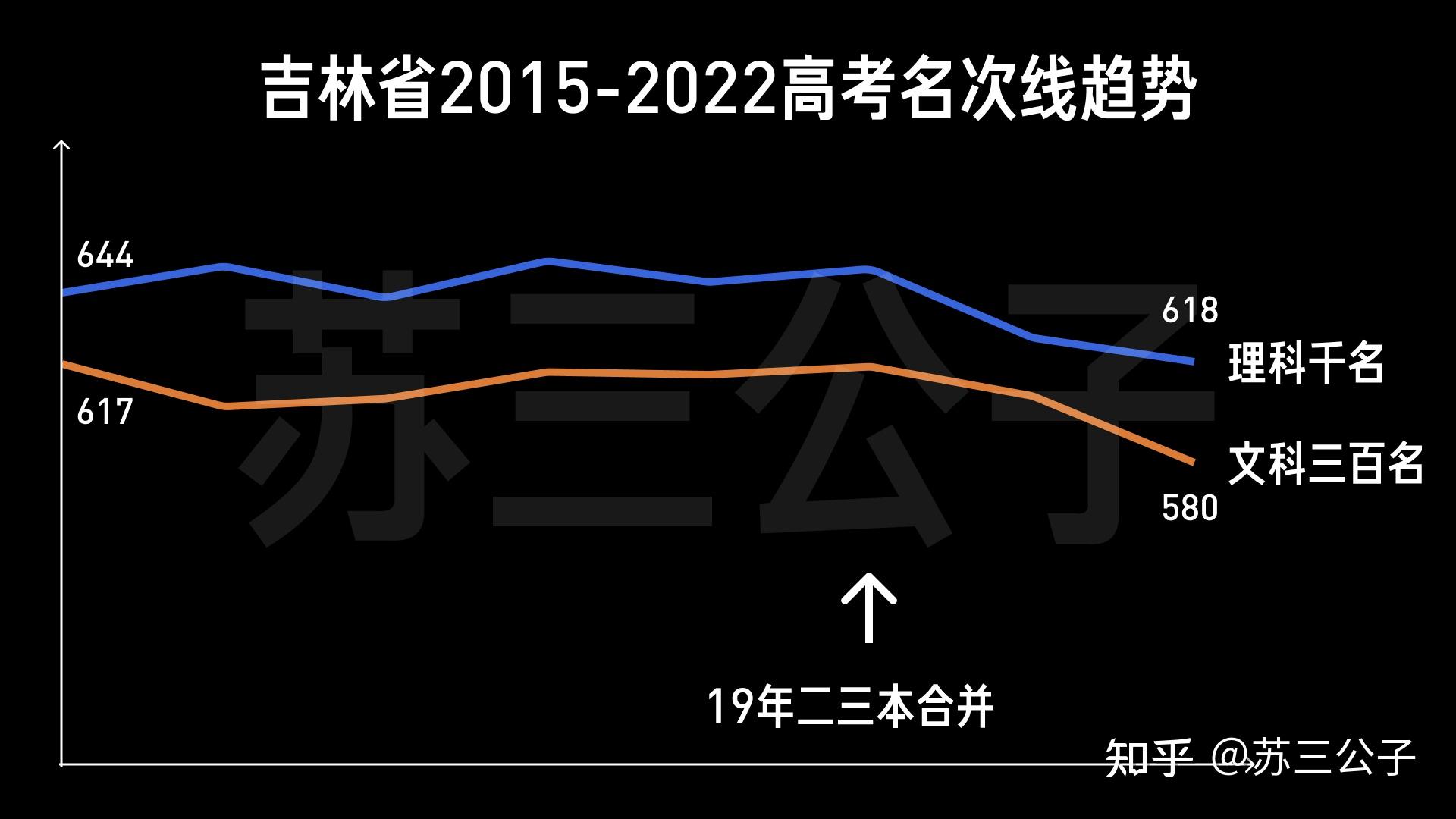批次錄取線是什么意思_錄取批次是什么意思_什么叫批次錄取