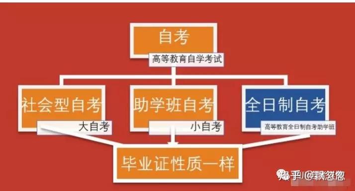 農(nóng)業(yè)專(zhuān)業(yè)自考_自考農(nóng)業(yè)大學(xué)需要什么條件_中國(guó)農(nóng)業(yè)大學(xué)自考