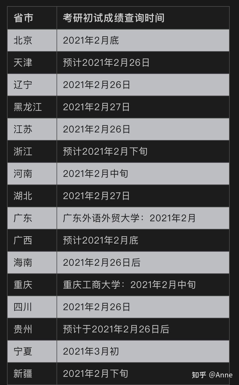 會考成績查詢地址_怎么用考生號查會考成績_地生會考成績查詢