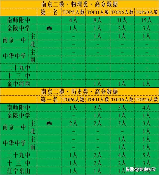 江蘇21年狀元_江蘇2024高考狀元_2020江蘇狀元是哪個學校的