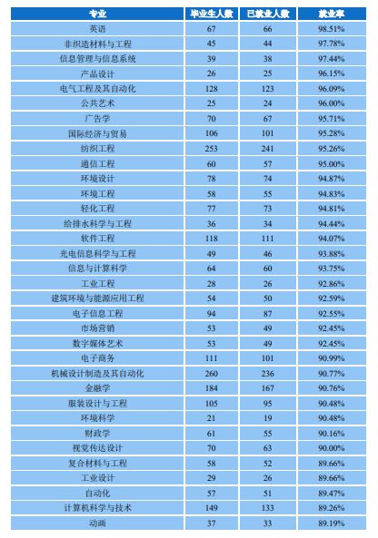體育類二本分數(shù)低的大學_體育分較低的二本_二本體育大學最低分數(shù)