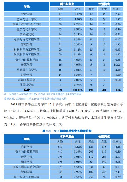 體育類二本分數(shù)低的大學_體育分較低的二本_二本體育大學最低分數(shù)