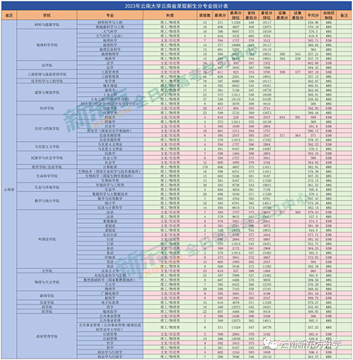 2023年包頭鐵路學校錄取分數線_內蒙古包頭鐵路學校錄取分數線_包頭鐵路工程學校錄取分數線