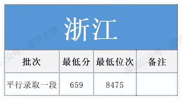 包頭鐵路工程學校錄取分數線_2023年包頭鐵路學校錄取分數線_內蒙古包頭鐵路學校錄取分數線