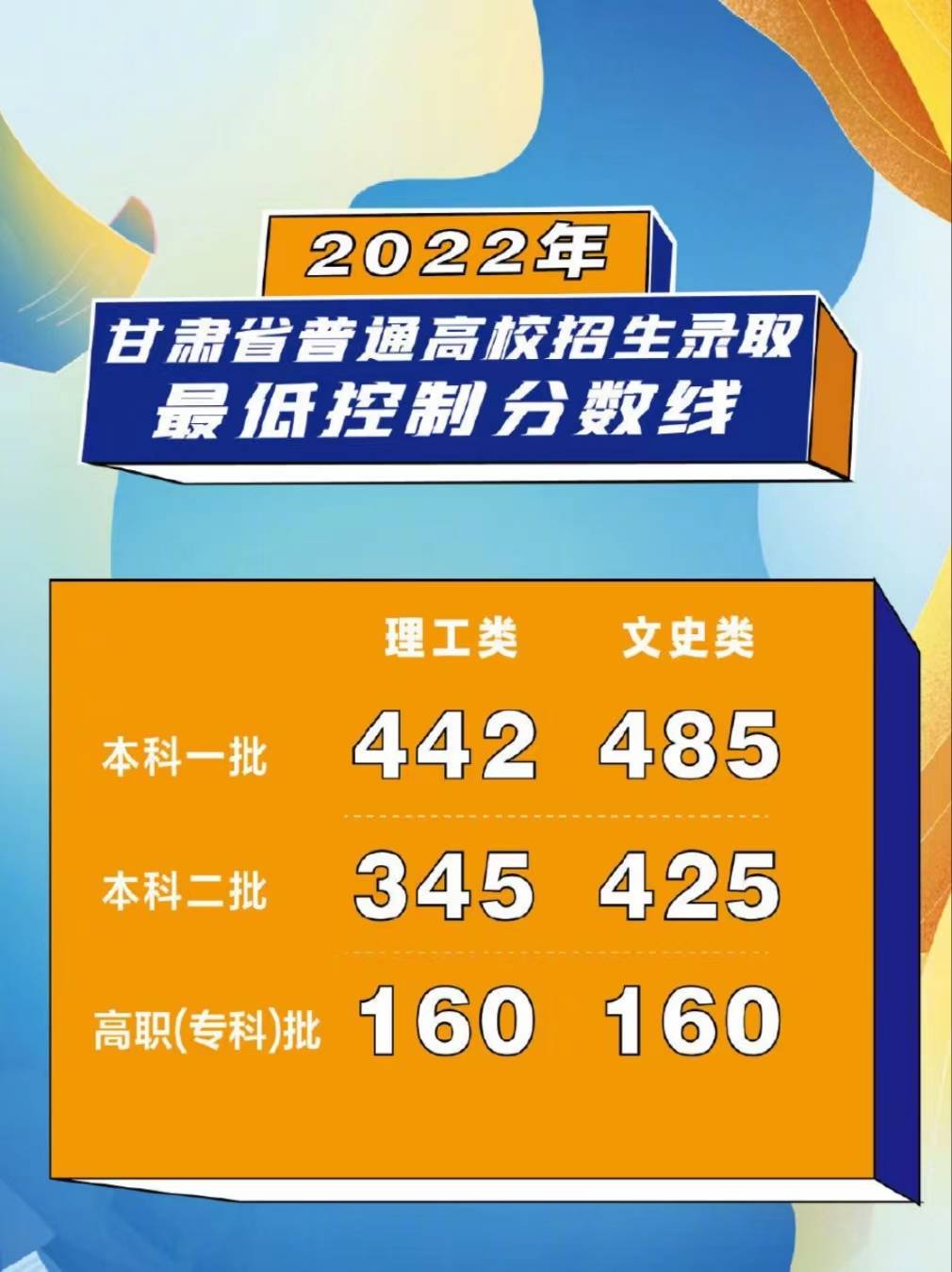 西安外事查詢學院成績網站_西安外事查詢學院成績怎么查_西安外事學院成績查詢