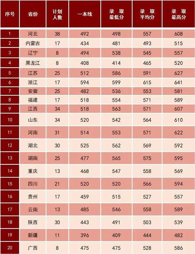 陸軍特種作戰學院分數線_陸軍特種作戰學院最低分數線_陸軍特種作戰學院的分數