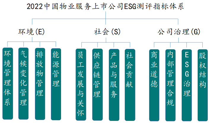 維護的內容是_維護的內容是什么_兩個維護是指什么內容