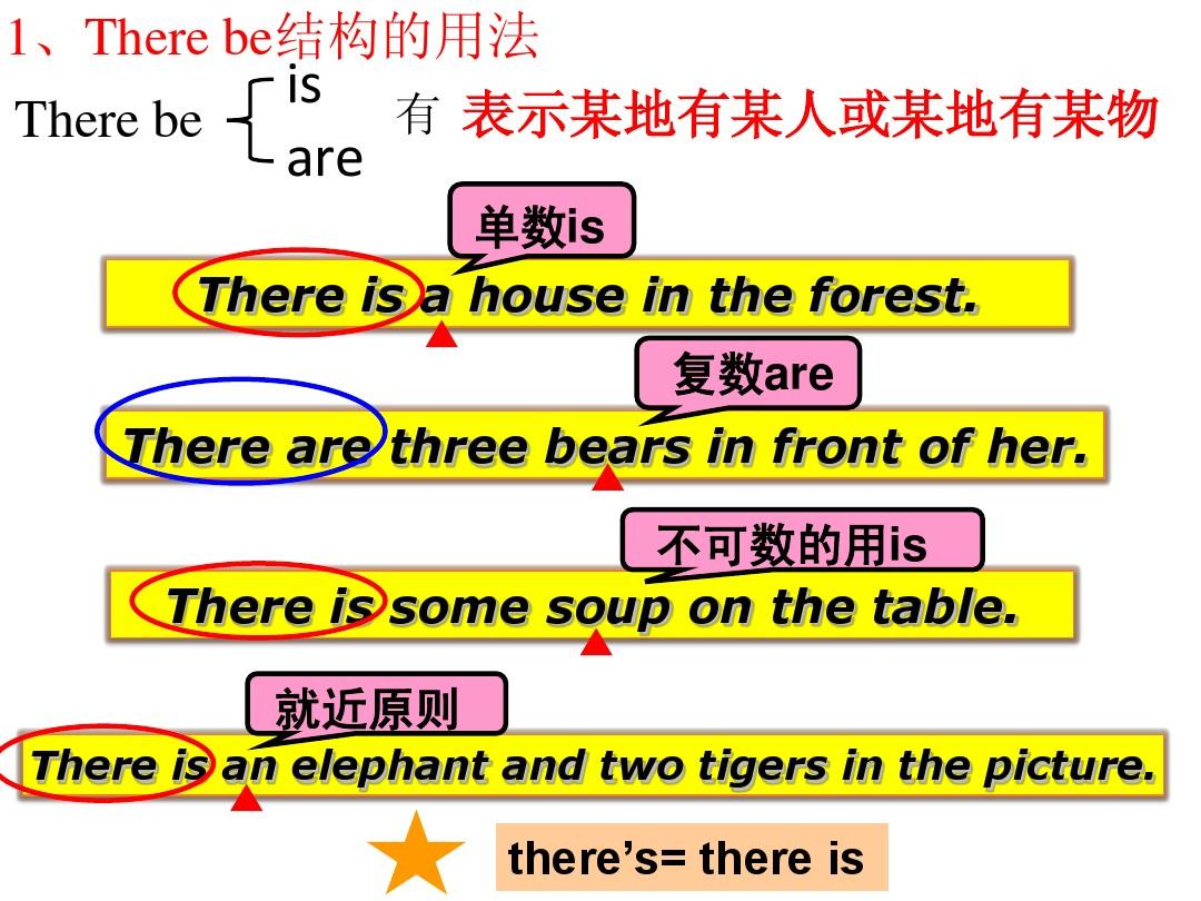 用法區(qū)別同義詞_用法區(qū)別poke或者peek_