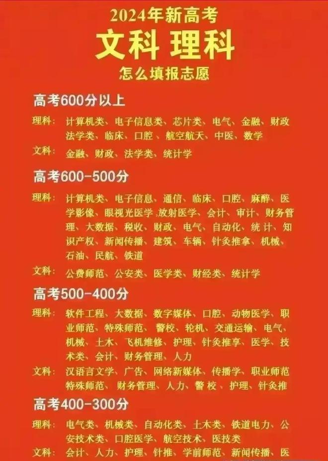 志愿填報(bào)表模擬圖_志愿填報(bào)表格模擬圖2020_2024年志愿模擬填報(bào)表格