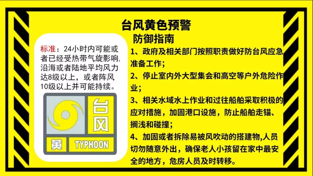 預警臺風級別分類_預警臺風級別顏色_臺風預警級別
