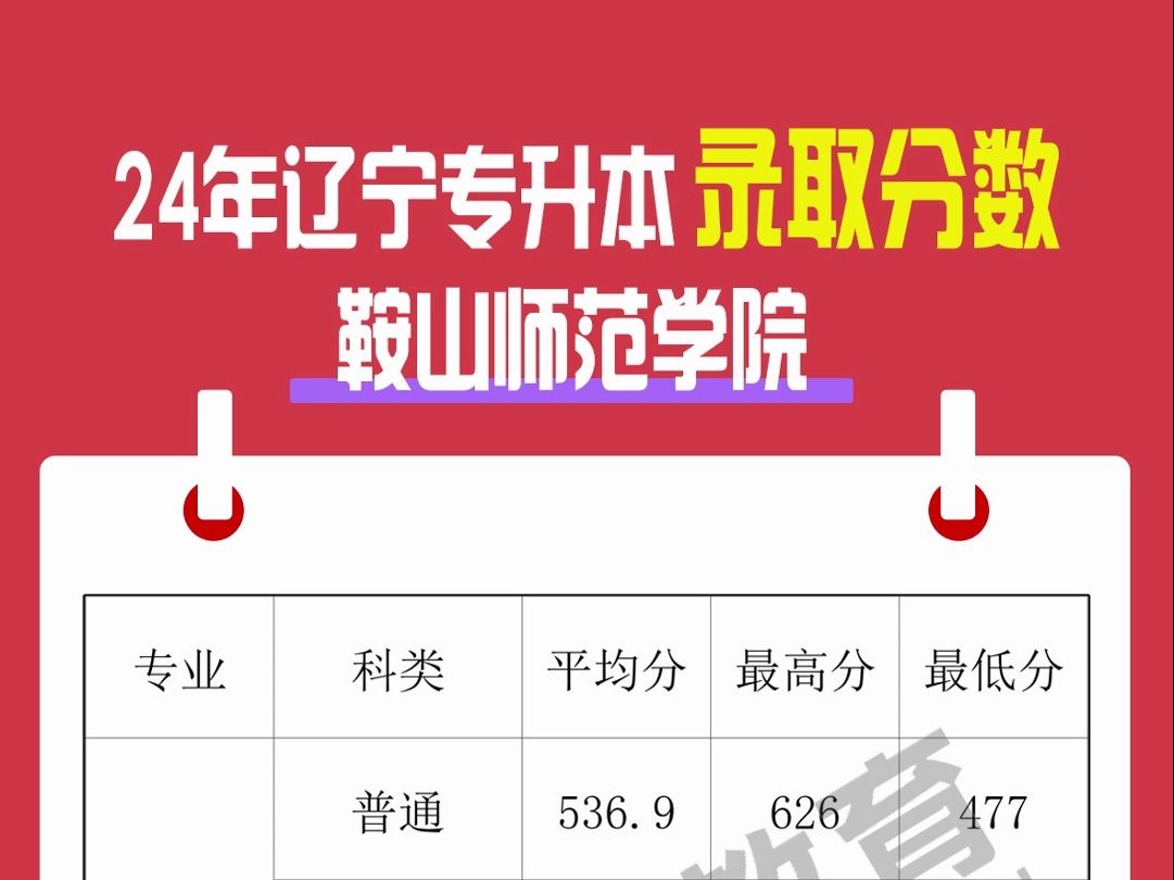 鞍山師范學(xué)院分?jǐn)?shù)線_鞍山師范學(xué)院最低分?jǐn)?shù)線_鞍山師范學(xué)院分?jǐn)?shù)線2018