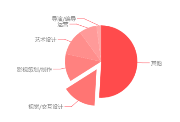 好專業有什么_專業好不好_好的專業有哪些