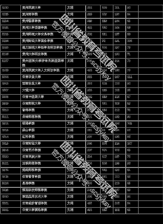 文科二本大學_文科二本大學推薦_文科二本大學錄取分數(shù)線