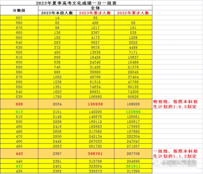 2024廣東高考語文_高考語文廣東2022_高考語文廣東2023答案