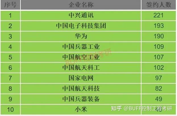 2021蘭州理工錄取分數線_蘭州錄取分數理工線大學是多少_蘭州理工大學錄取分數線
