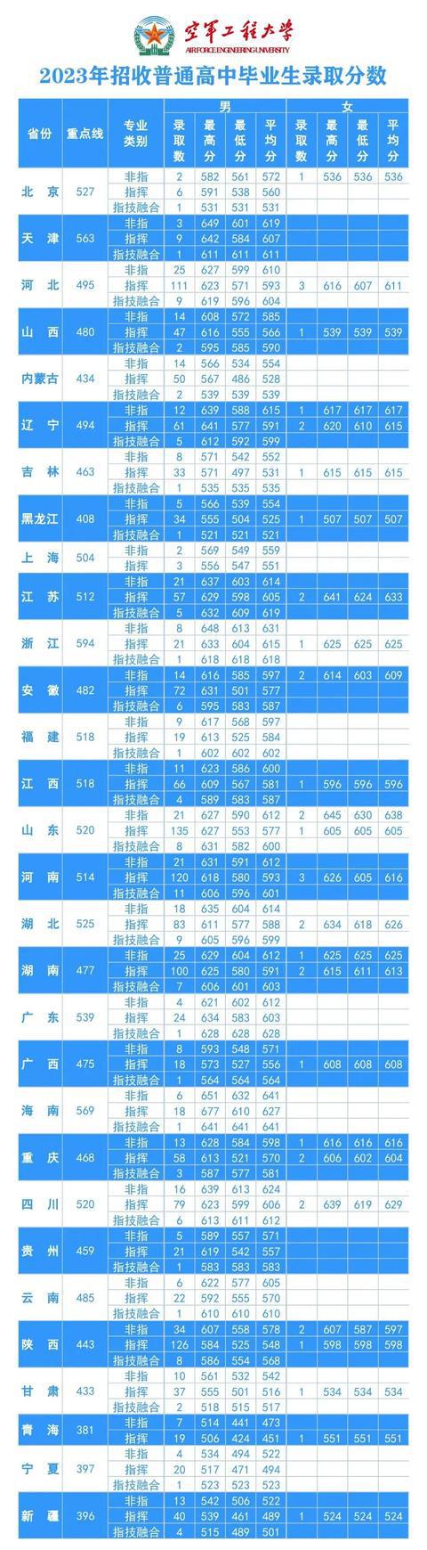 錄取線公布_2022年的錄取分數線_2023年學校錄取分數線