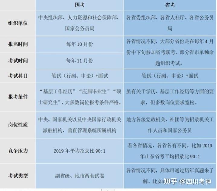 國考行測真題解析_2022國考行測_2024國考行測答案