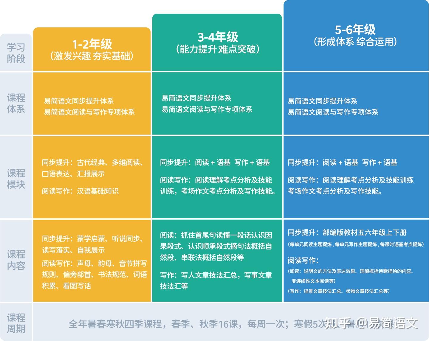 語文教研組計劃_教研語文組計劃怎么寫_教研語文組計劃表怎么寫