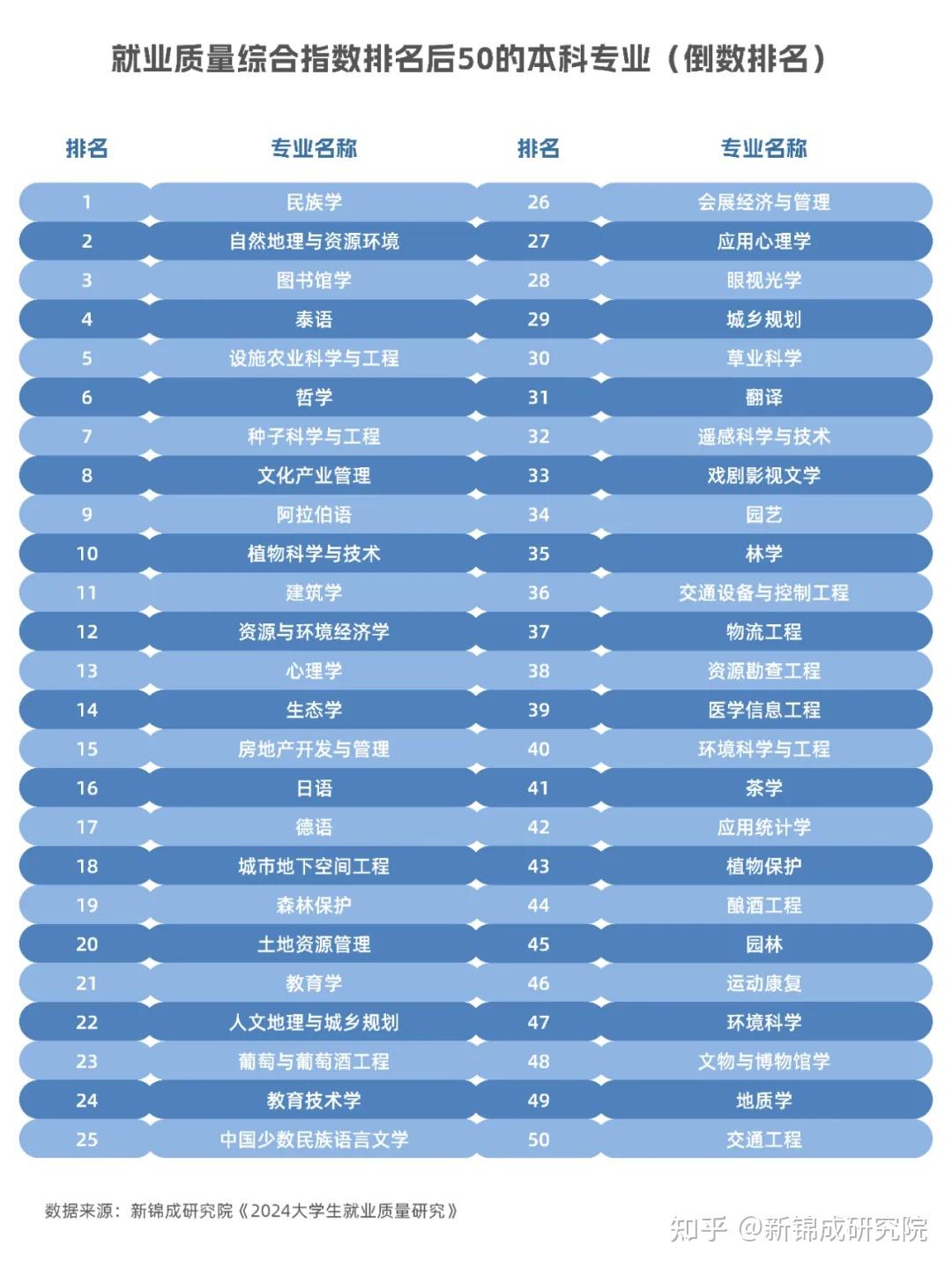 黑龍江高考錄取預測_黑龍江省高考預測分數線_黑龍江高考分數線2024預測