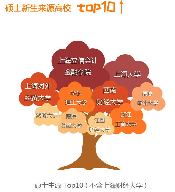 上海財經2021年分數線_上海財經錄取線2020_上海財經大學錄取分數線2024