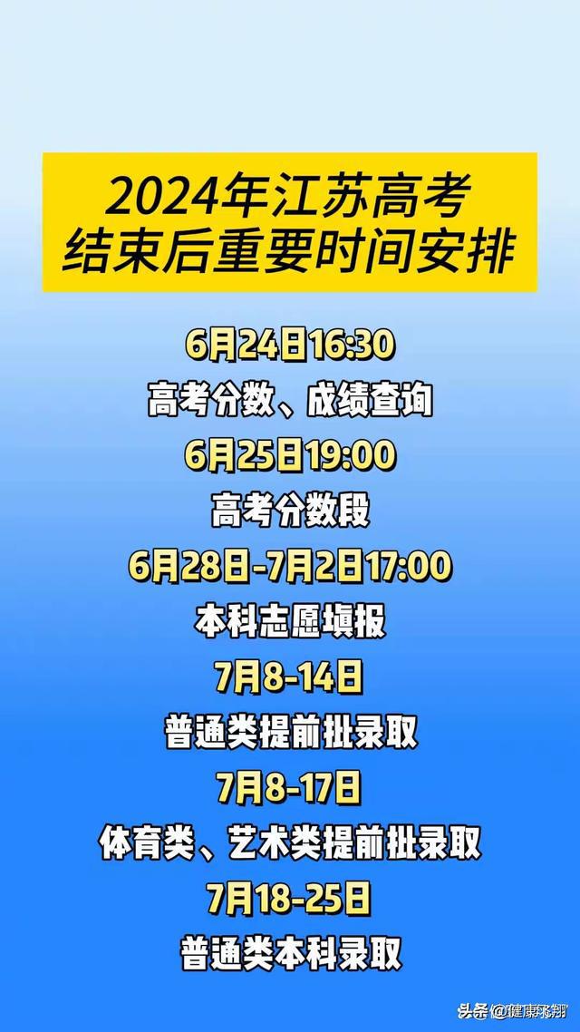 高考江蘇成績分數線_2024江蘇高考成績_高考江蘇成績查詢
