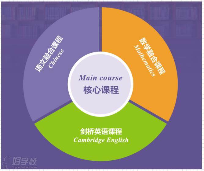 英語專業(yè)是什么學(xué)士_英語專業(yè)考公務(wù)員職位有哪些_英語專業(yè)學(xué)什么