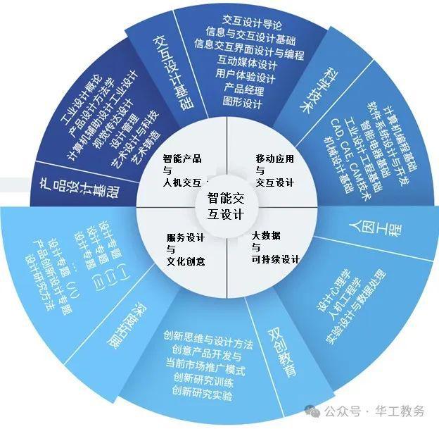 英語專業(yè)是什么學(xué)士_英語專業(yè)考公務(wù)員職位有哪些_英語專業(yè)學(xué)什么