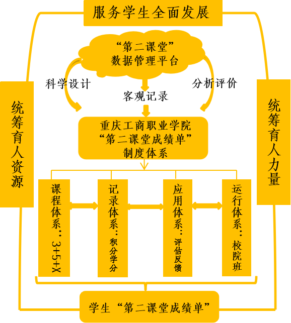 江蘇科技教務管理系統_江蘇科技大學教務管理_江蘇科技大學教務處