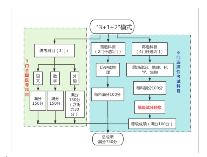 黑龍江高考分數線今年_2024年黑龍江高考分數線_2022黑龍江省高考分數線