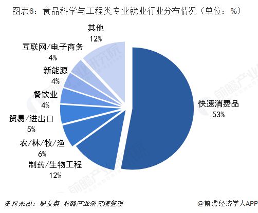機械電子工程專業方向怎么填寫_前景就業機械電子方向工程類_機械電子工程就業方向及前景
