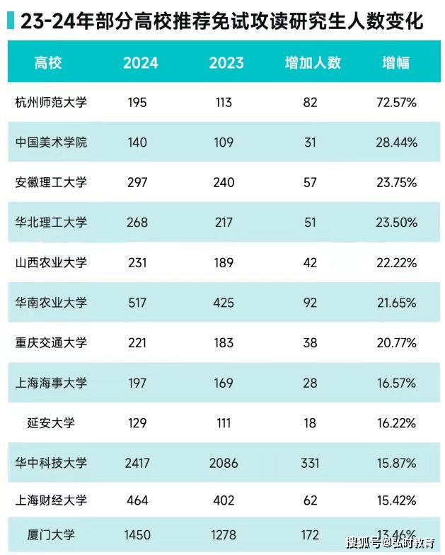 去年師范大學分數(shù)線是多少分_2023年華中師范研究生院錄取分數(shù)線_師范院校考研分數(shù)線