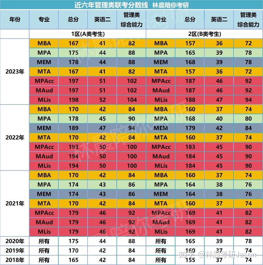杭州師范大學(xué)錄取分?jǐn)?shù)線2024_杭州師范大學(xué)投檔分?jǐn)?shù)線_2021年杭州師范大學(xué)分?jǐn)?shù)線