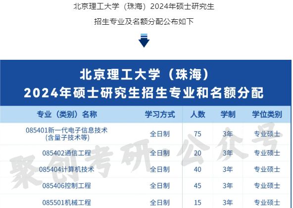 南開今年的錄取線_南開大學錄取線多少分2021_南開大學2024年錄取分數線