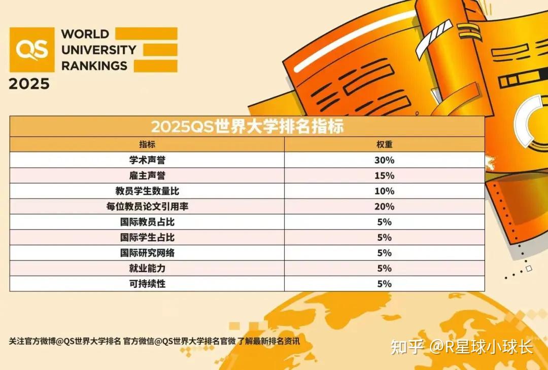 大學排行榜2021年_2o21年最新大學排名_大學排行榜_2024年最新高校排名