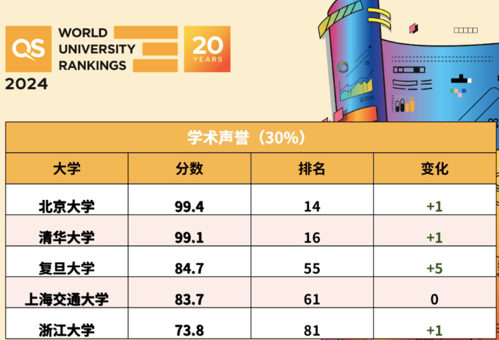 2o21年最新大學排名_大學排行榜2021年_大學排行榜_2024年最新高校排名