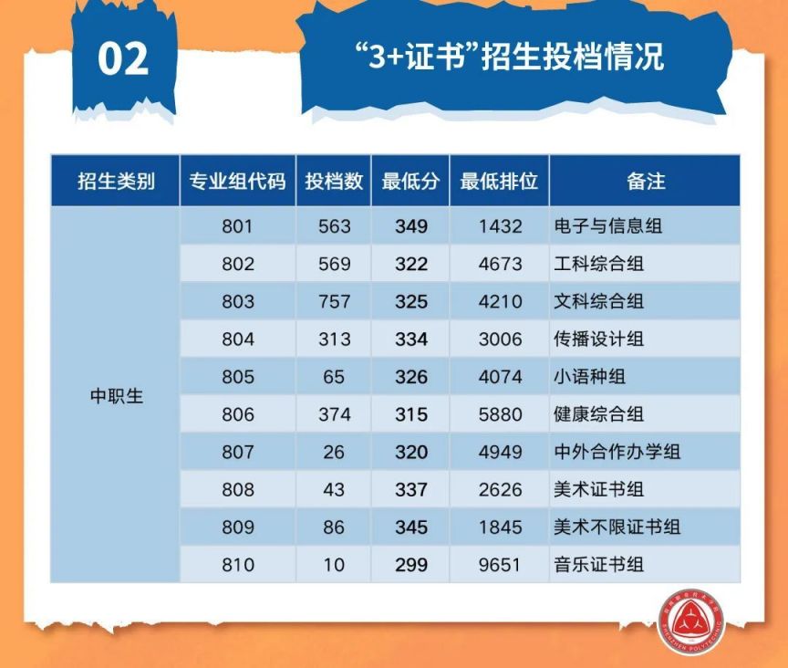 職業(yè)學(xué)校的教務(wù)管理是做什么的_職業(yè)學(xué)校教務(wù)工作_番禺職業(yè)技術(shù)學(xué)院教務(wù)處