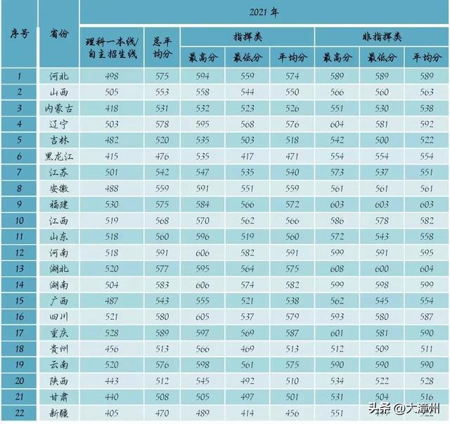 番禺職業(yè)技術(shù)學(xué)院教務(wù)處_職業(yè)學(xué)校教務(wù)工作_職業(yè)學(xué)校的教務(wù)管理是做什么的