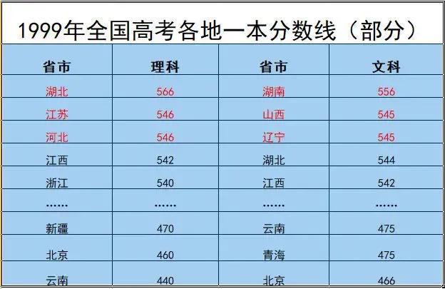 山西高考查分2024_山西高考查分_山西高考查分入口官網