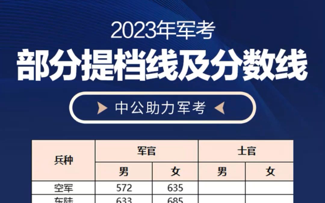 土木工程專業(yè)最低錄取分?jǐn)?shù)線_土木工程專業(yè)錄取分?jǐn)?shù)排名_2023年土木工程學(xué)校排名錄取分?jǐn)?shù)線