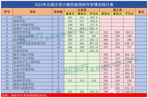 土木工程專業(yè)最低錄取分?jǐn)?shù)線_土木工程專業(yè)錄取分?jǐn)?shù)排名_2023年土木工程學(xué)校排名錄取分?jǐn)?shù)線
