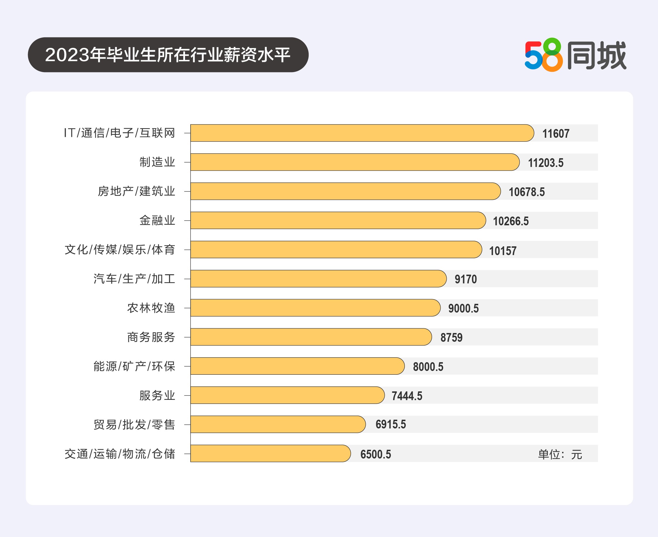 機械電子工程薪資高嗎_機械電子工程工資水平_機械電子工程的薪資