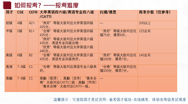 2024年職稱外語考試報名時間_全國職稱外語等級考試報名時間_全國外語職稱考試報名時間